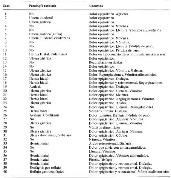 Hipertrofia casuística