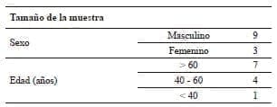 Características demográficas de la población