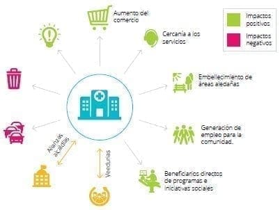 Impactos de las IPS en las comunidades Impactos de las IPS en las comunidades