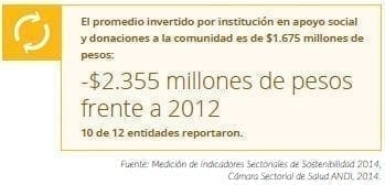 Institución en apoyo social y donaciones a la comunidad