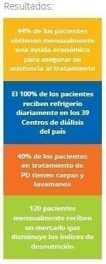 Ayuda económica para asegurar su asistencia al tratamiento (gestión de procedimientos médicos)