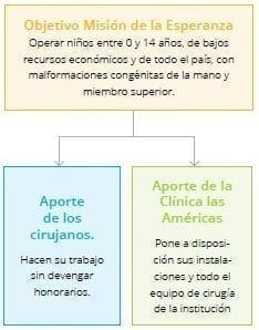 La Misión de la Esperanza