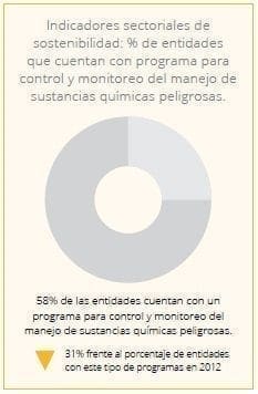 Manejo de sustancias químicas peligrosas
