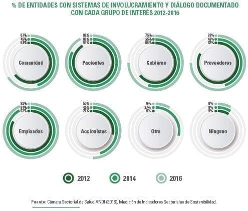 Medición de Indicadores Sectoriales de Sostenibilidad
