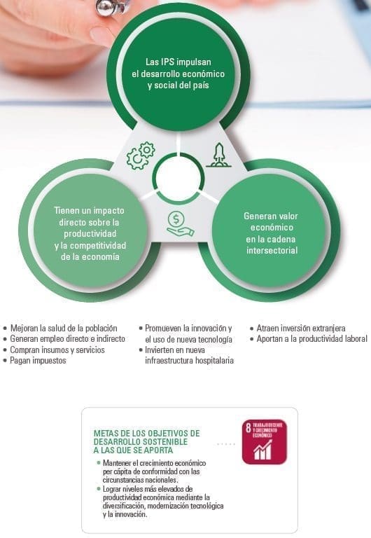 Las IPS impulsan el desarrollo económico y social del país