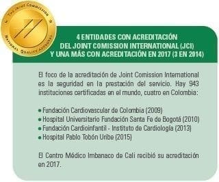 Acreditación del Joint Comission International