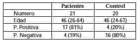 Sensibilidad de la Prueba de Potasio