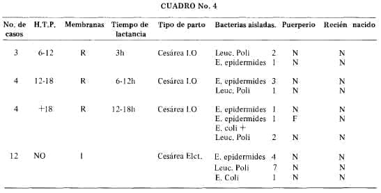 Estudio Bacteriológico del líquido amniótico