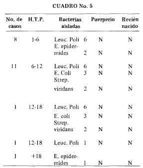 Estudio Bacteriológico del líquido amniótico