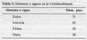 Síntomas y signos en la Coledocolitiasis Síntomas y signos en la Coledocolitiasis