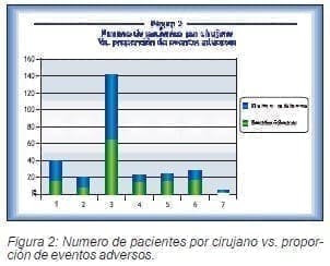 Numero de pacientes por cirujano Numero de pacientes por cirujano