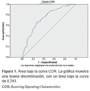 Técnica abierta en colecistectomía, Área bajo la curva COR