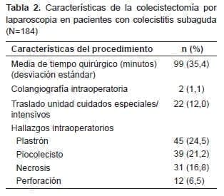 Características en pacientes con colecistitis subaguda