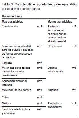Simulación de nudos y suturas por los cirujanos Simulación de nudos y suturas por los cirujanos