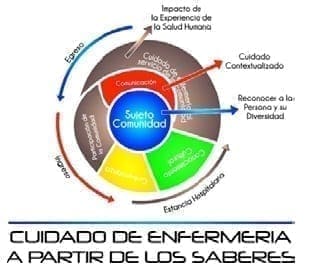 Cuidado de enfermería