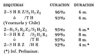 Tratamiento de la Tuberculosis
