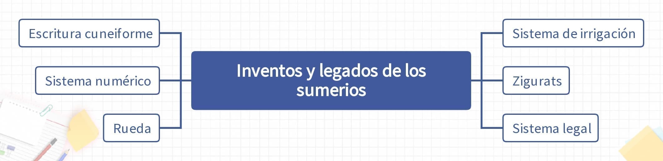 Inventos y legados de los sumerios