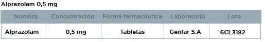 Alprazolam: Producto a evaluar