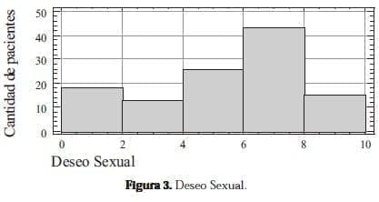Deseo Sexual