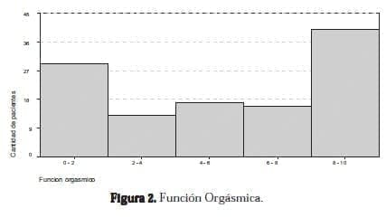 Función Orgásmica