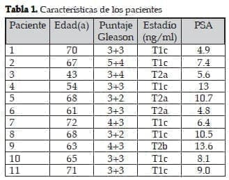 Prostatectomía Radical Laparoscópica: Características s pacientes