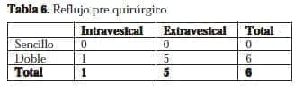 Reflujo Pre quirúrgico