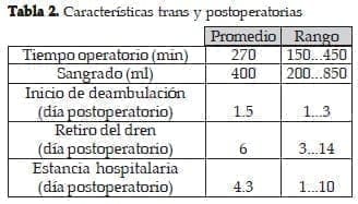 Prostatectomía Radical Laparoscópica: Características trans y postoperatorias