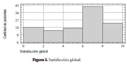 Satisfacción Global