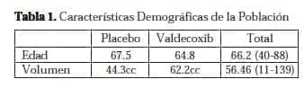 Valdecoxib: Características Demográficas de la Población