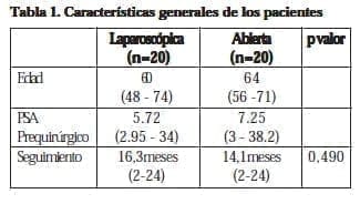 PSA preoperatorio, Características generales de los pacientes