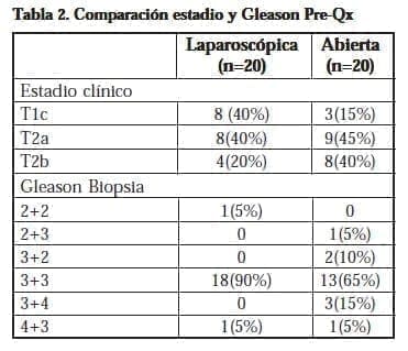 Biopsia y Estadio Clínico Preoperatorio