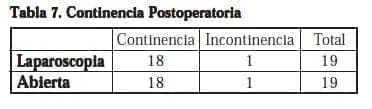 Continencia Postoperatoria