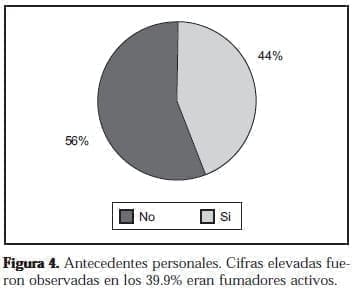 Fumadores Activos Fumadores Activos