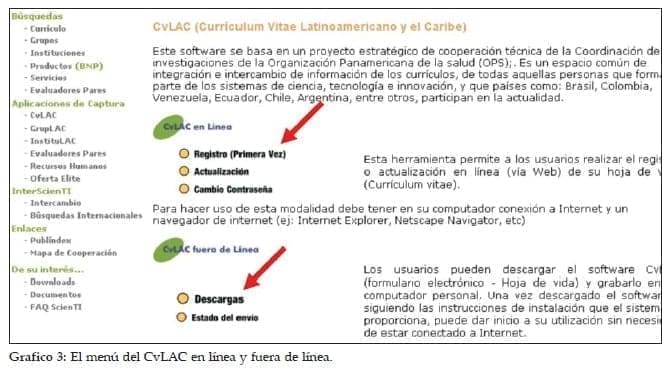 El menú del CvLAC en línea y fuera de línea. El menú del CvLAC en línea y fuera de línea