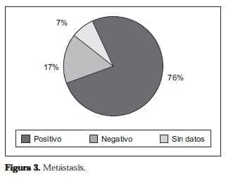 Metástasis