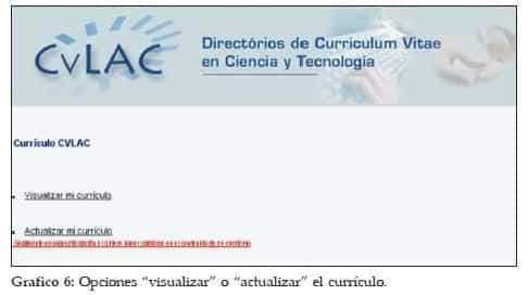 Opciones “visualizar” o “actualizar” el currículo Opciones “visualizar” o “actualizar” el currículo