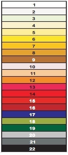 Tabla Cromática de la Orina
