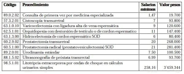 Tarifas de Honorarios Profesionales Tarifas de Honorarios Profesionales
