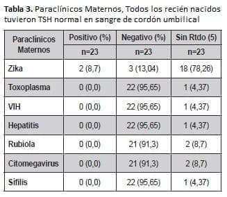 Paraclínicos Maternos