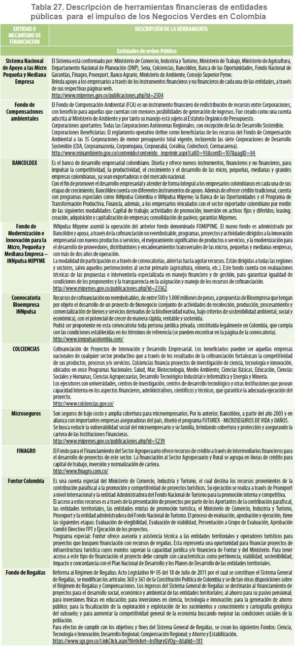 Descripción de herramientas financieras de entidades públicas