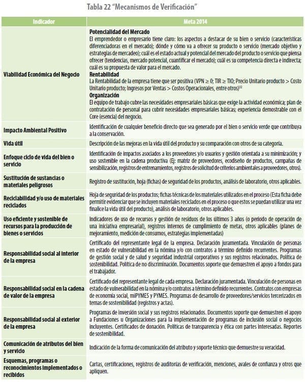 Mecanismos Mínimos de Verificación