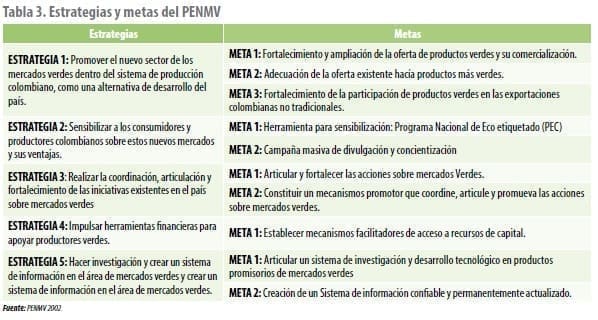 Estrategias y metas del PENMV