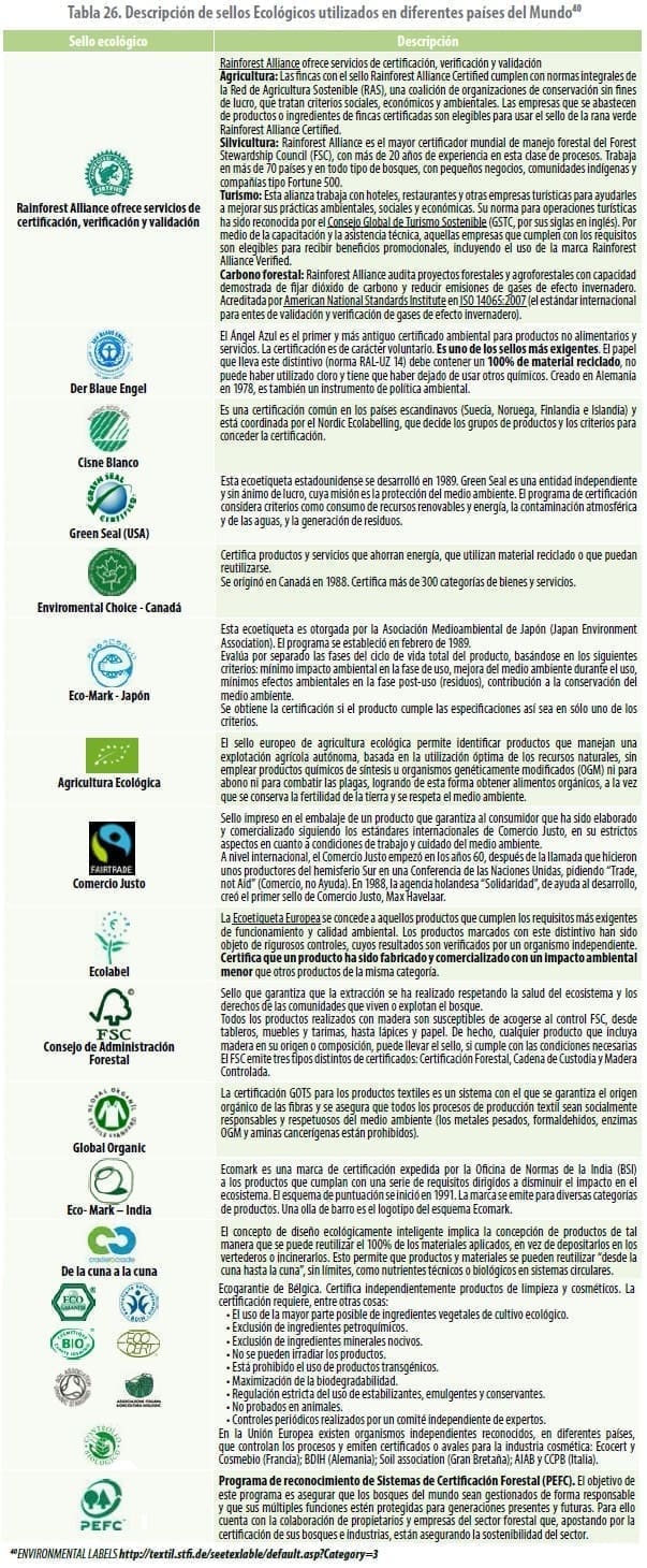 Descripción de sellos Ecológicos, Sello Ambiental