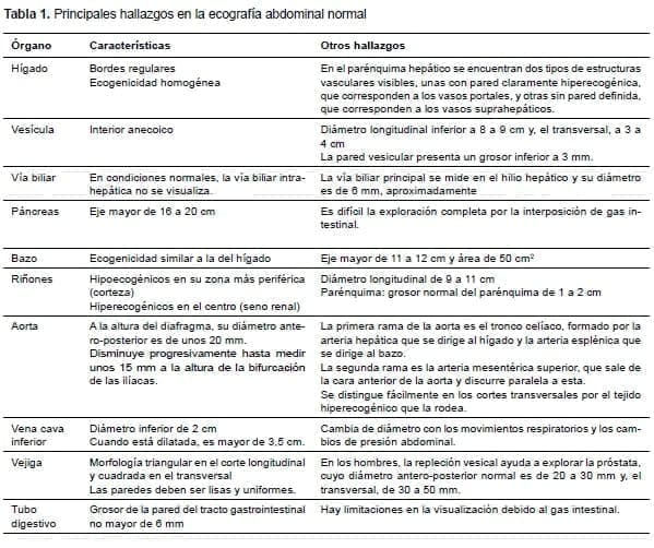 Principales hallazgos en la ecografía abdominal normal