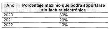 Impuestos descontables y costos o gastos deducibles