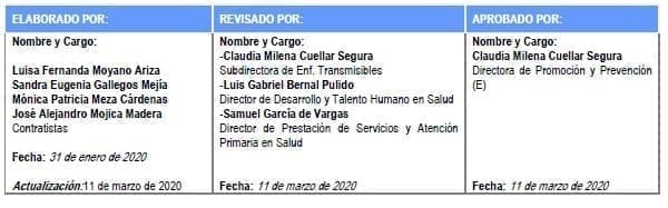 COVID-19-Elaboración guía