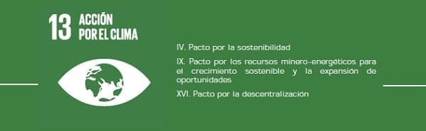 Acción por el Clima