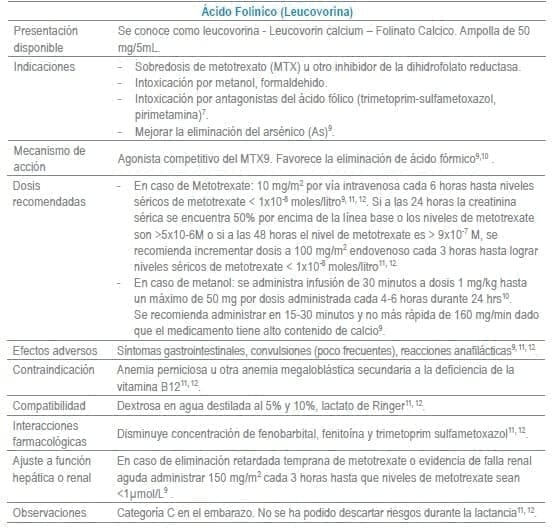 Ácido Folinico (Leucovorina)