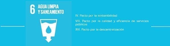 Agua Limpia y Saneamiento