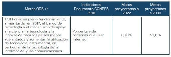 Metas de la Alianza para Lograr los Objetivos Metas de la Alianza para Lograr los Objetivos